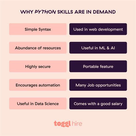 Top Most In Demand Skills In Beyond Toggl Hire