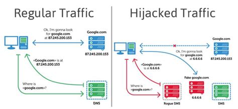 Nuevo Malware Para Android Que Secuestra Los Dns De Nuestro Router