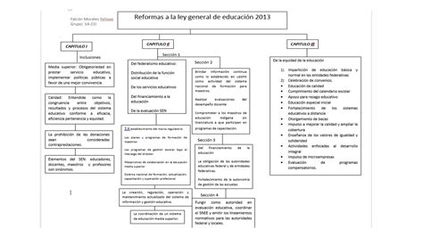 Mapa Conceptual De Las Leyes De Reforma En Mexico Images