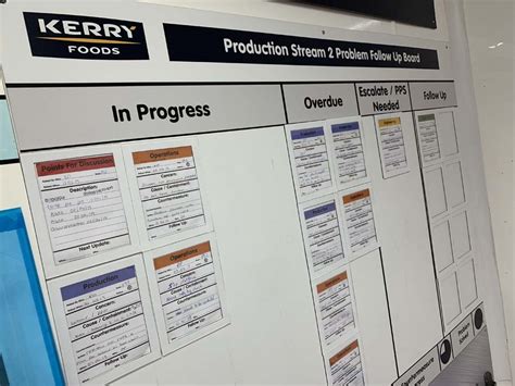 Production Boards My Visual Management