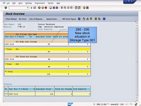 Sap Froggy S Sap Sharing Wms Removal Strategy Large Small