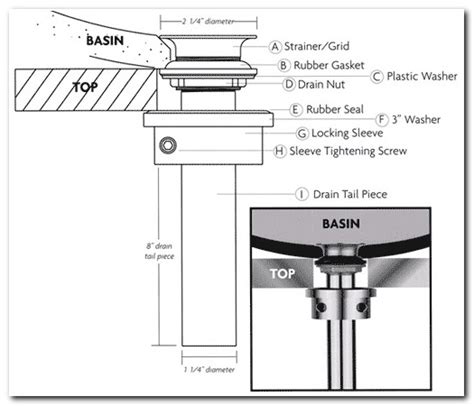 Bathroom Sink Drain Flange Sizes - Sink And Faucet : Home Decorating ...