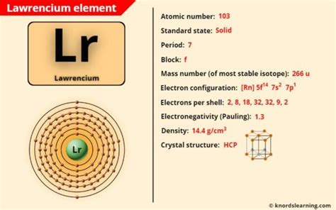 Lawrencium Periodic Table Element Information More