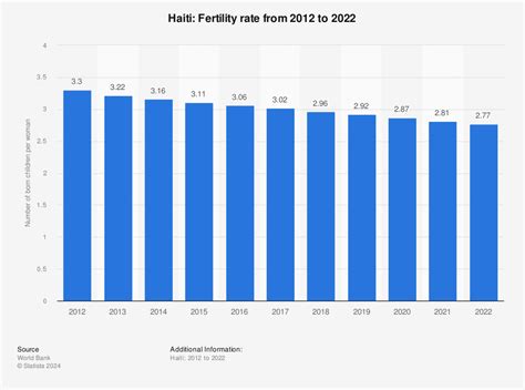 Haiti Population Chart - Ponasa