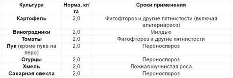 Фунгицид Антракол: инструкция по применению и состав, норма расхода