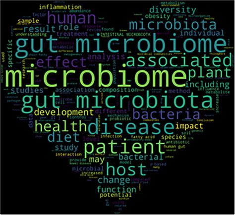 Microbiome research for advancing engineering in life science - Ju ...