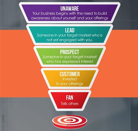 How To Build A Funnel Kobo Building