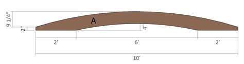 Arched Garden Bridge Plans - Landscape Bridge - Construct101