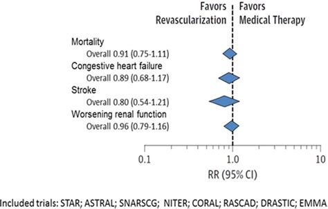 New Approaches In The Treatment Of Hypertension Circulation Research