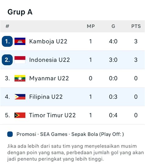 Liga1NeedForeignRefs On Twitter UPDATE Hasil MD1 Fase Grup A