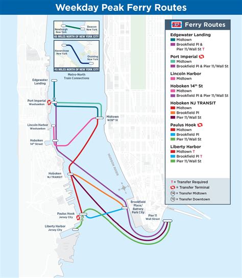 Ferry Terminals