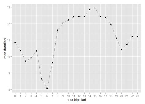 Data Visualization In R With Ggplot2 Rggplot2 Images