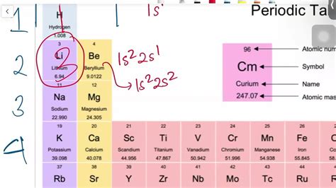 Electronic Configuration And Spdf Notation Of Elements And Ions Year