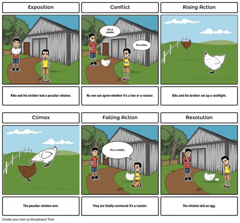 My Brother’s Peculiar Chicken Storyboard by si001