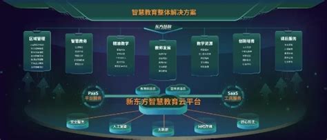 新东方智慧教育即将亮相第32届北京教装展 新东方 智慧 企业资讯 川北在线