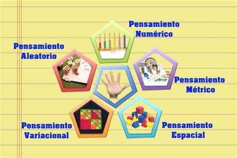 ᐅ Los 5 Tipos de Pensamiento Matemático en la Educación Matematicas