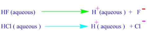 Halogen Acids Strength Addition To Alkenes Pg Chemeasy