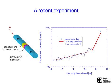 Ppt An Alternative Design Based On Inverse Beta Detection Jim Lund Sandia National