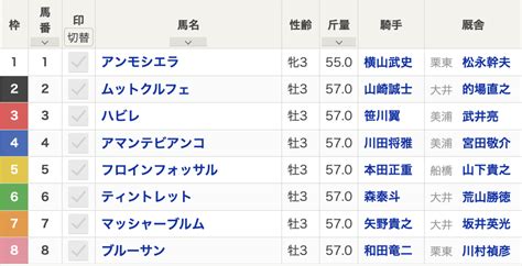 【羽田盃2024枠順】全8頭 白毛馬アマンテビアンコは4番枠・モーニン産駒ブルーサンは大外枠【4月24日水20時10分発走】 競馬