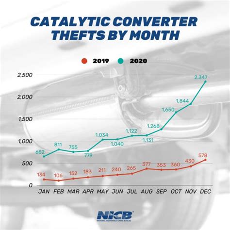 Catalytic Converter Legislation Laws By State Billtrack50