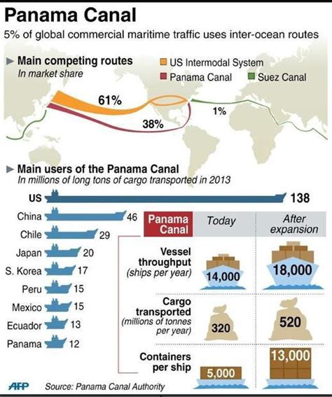 Timeline And Map Of The Panama Canal Britannica, 52% OFF