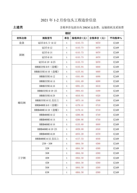 包头市2021年1月建设工程造价信息包头造价信息网2021年1月工程材料与人工机械设备信息价期刊pdf扫描件电子版下载 包头市造价信息