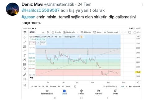 Deniz Mavi On Twitter Piyasa Bo Izimler Yapan Hustadlarla Dolu