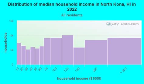 North Kona Hawaii Hi 96740 Profile Population Maps Real Estate Averages Homes