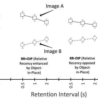 The left panel depicts mean gaze for image pairs, AB and CD,... | Download Scientific Diagram