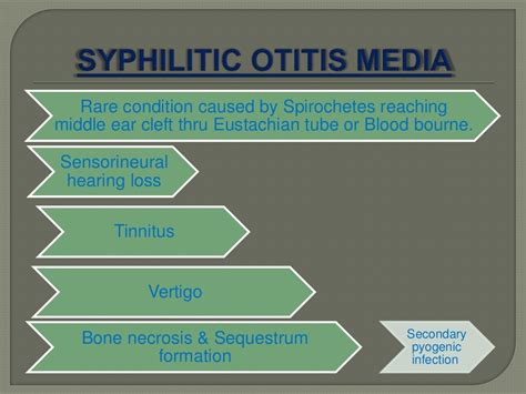 Types Of Otitis Media By Dr Haseeb Ahmed Dec 2011