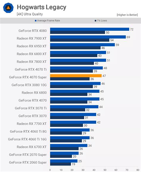 Nvidia GeForce RTX 4070 Super Review - Boss Digital