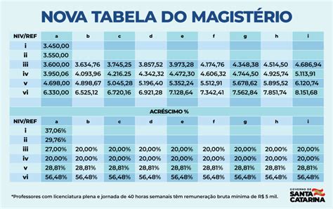 Tabela Do Piso Salarial Dos Professores 2022 Imagesee