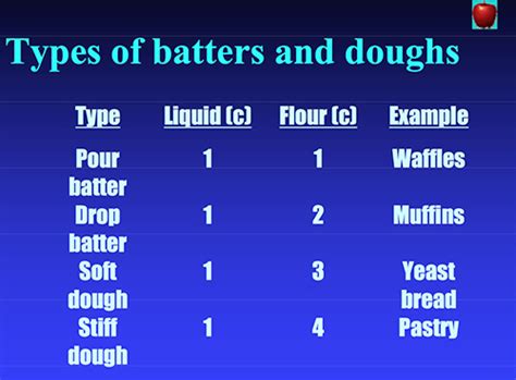 Batter Versus Dough: What's the Difference? — Jessie Unicorn Moore