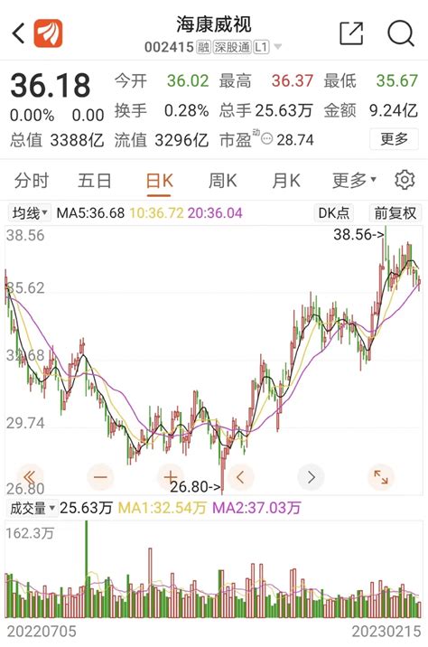 3000亿“安防茅”又出手海康业务泰克