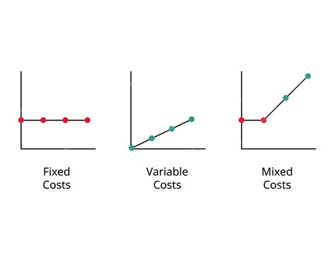 Premium Vector | Graph of Fixed cost variable costs mixed cost to compare