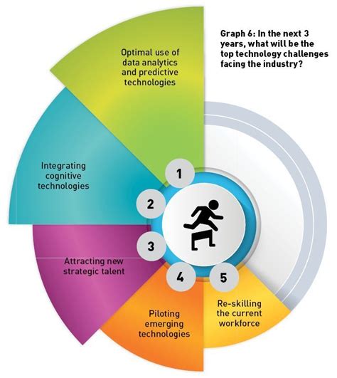 Face off with disruption: What are the challenges and priorities for ...