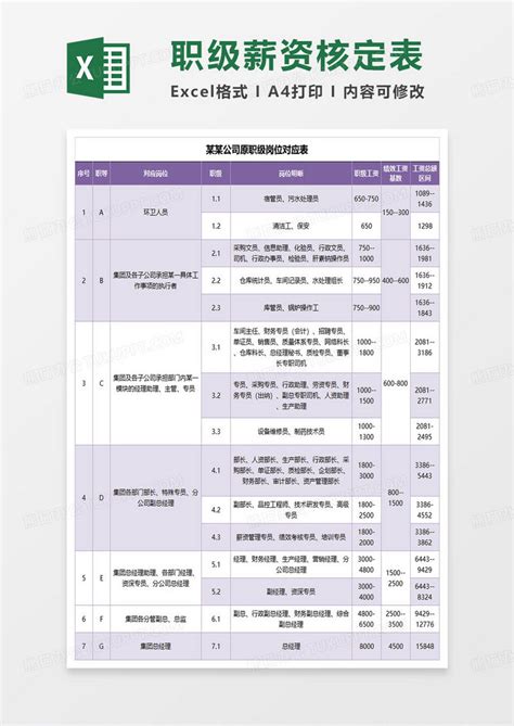 某某公司原职级岗位对应表excel模板下载公司图客巴巴