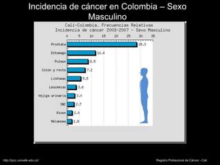 Estad Sticas De C Ncer De Pr Stata