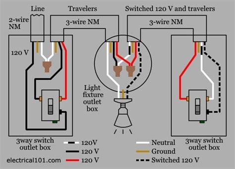 Wiring 120V Dimmer Switch To Outlet Diagram - Database - Faceitsalon.com