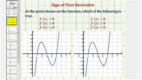 Ex Determine The Sign Of The First Derivative At A Point On The Graph Of A Function Youtube