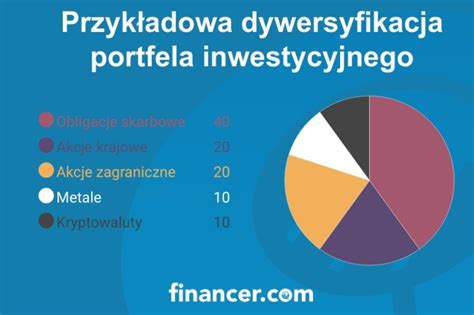 Dywersyfikacja Portfela Inwestycyjnego Na Czym Polega I Sposoby