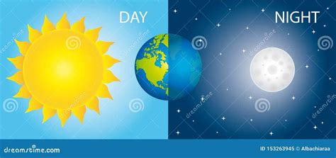 Understanding The Earths Daily Rotation With A Day And Night Diagram