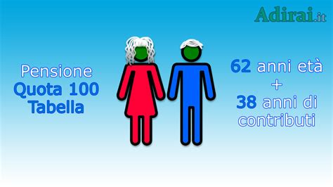 Ricompensa Trattamento Raggiungere Calcola La Pensione Quota 100 Uva