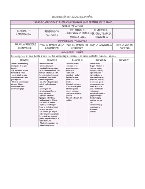 PDF Aprendizajes Esperados Programa 2009 Primaria Sexto Grado