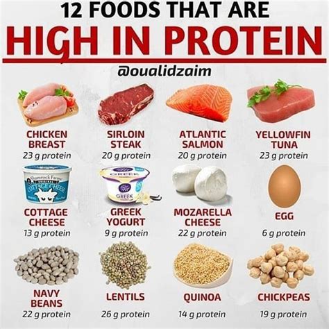 High Protein Foods For Weight Gain In India At Edwin Love Blog