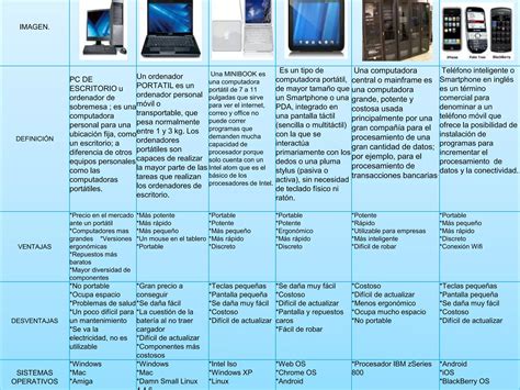 Objetos tecnológicos y sus características PPT