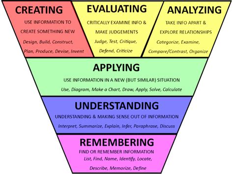 rigorous instruction  defined  challenging  students ability