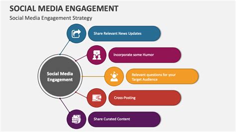 Social Media Engagement Powerpoint Presentation Slides Ppt Template