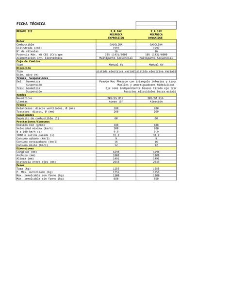 XLS Ficha Técnica Mégane III DOKUMEN TIPS