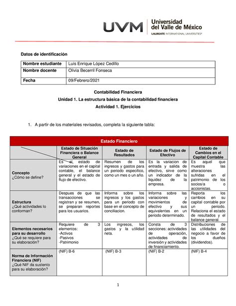 A1 LELC actividad 1 1 Datos de identificación Contabilidad